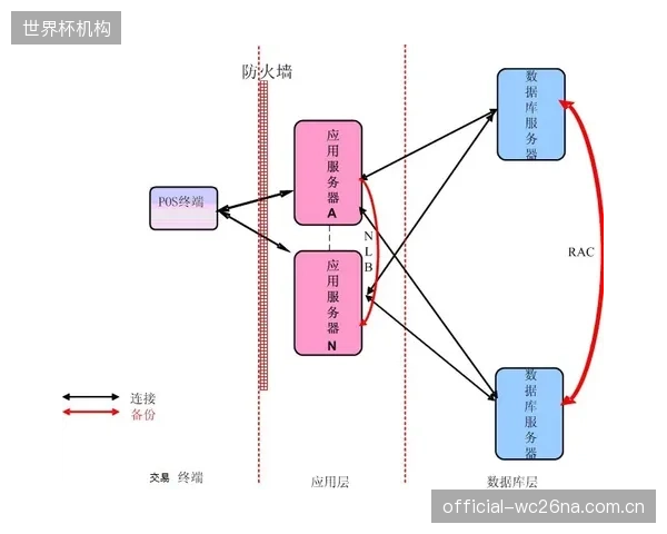 部分厂商通过专有接口构建封闭生态，导致PIM问题跨品牌诊断与解决异常困难